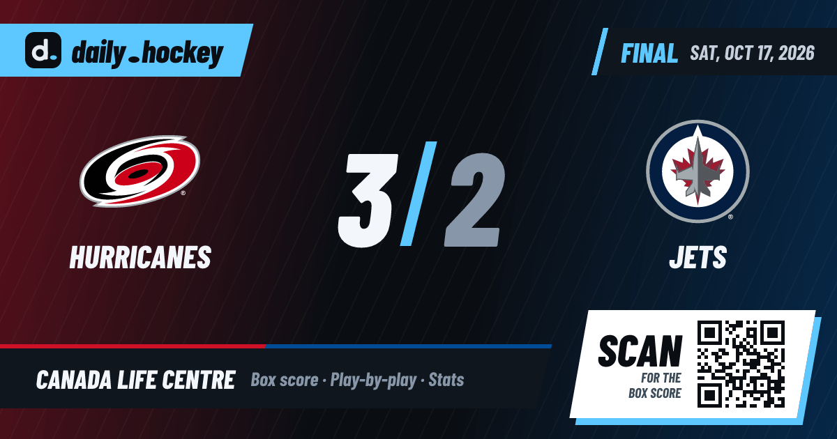 Hurricanes vs Jets Final Score 3-2, Oct 17, 2026 · daily.hockey