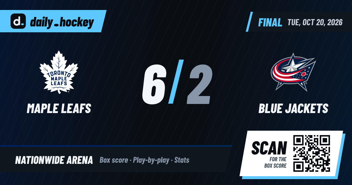 Maple Leafs vs Blue Jackets Final Score 6-2, Oct 20, 2026 · daily.hockey