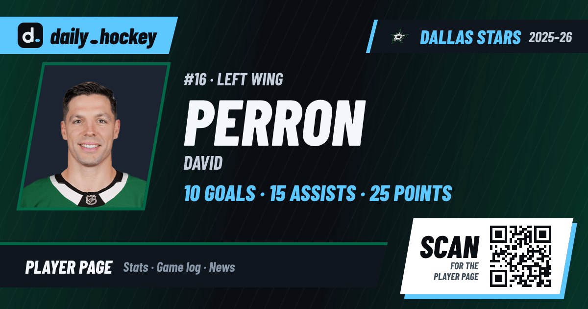David Perron Stats 2025-26, Game Log & Bio · daily.hockey