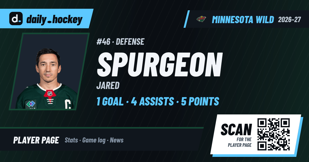 Jared Spurgeon Stats 2026-27, Game Log & Bio · daily.hockey