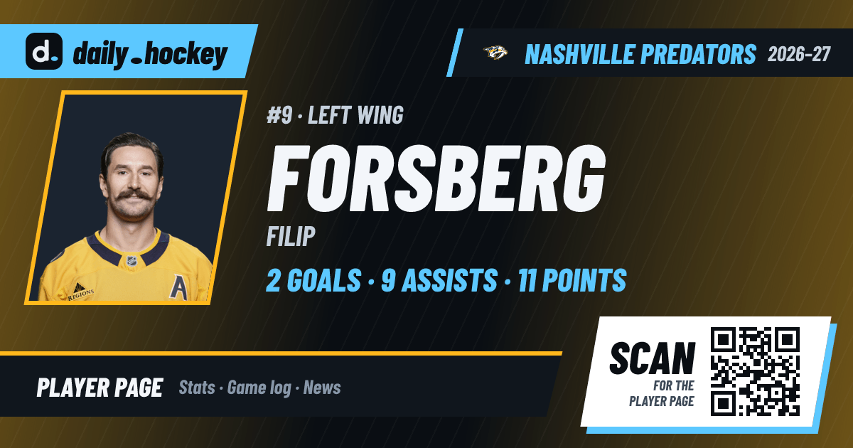 Filip Forsberg Stats 2026-27, Game Log & Bio · daily.hockey