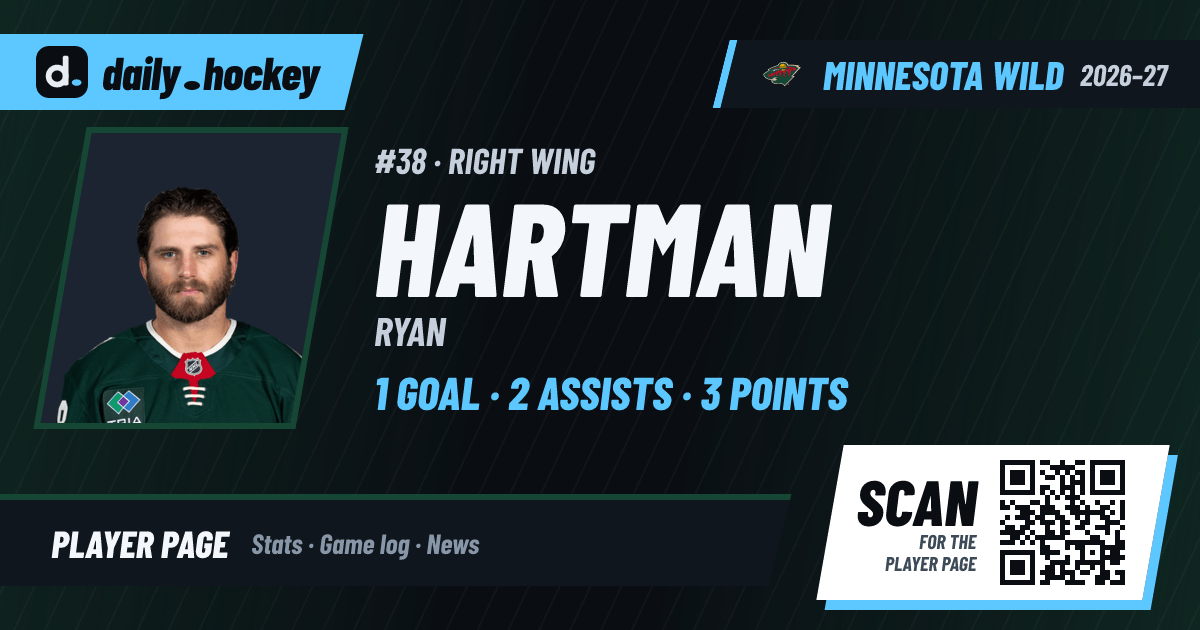 Ryan Hartman Stats 2026-27, Game Log & Bio · daily.hockey