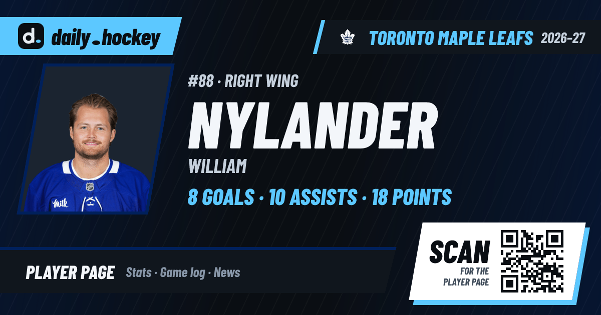 William Nylander Stats 2026-27, Game Log & Bio · daily.hockey