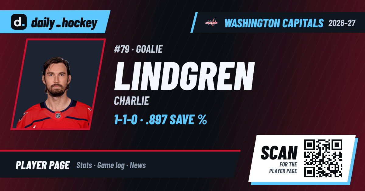 Charlie Lindgren Stats 2026-27, Game Log & Bio · daily.hockey