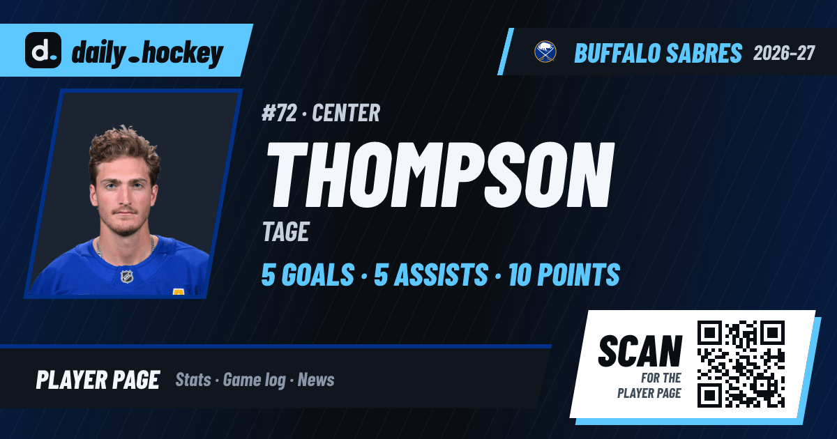 Tage Thompson Stats 2026-27, Game Log & Bio · daily.hockey