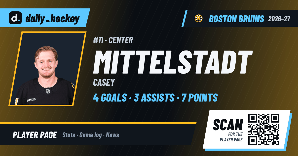 Casey Mittelstadt Stats 2026-27, Game Log & Bio · daily.hockey