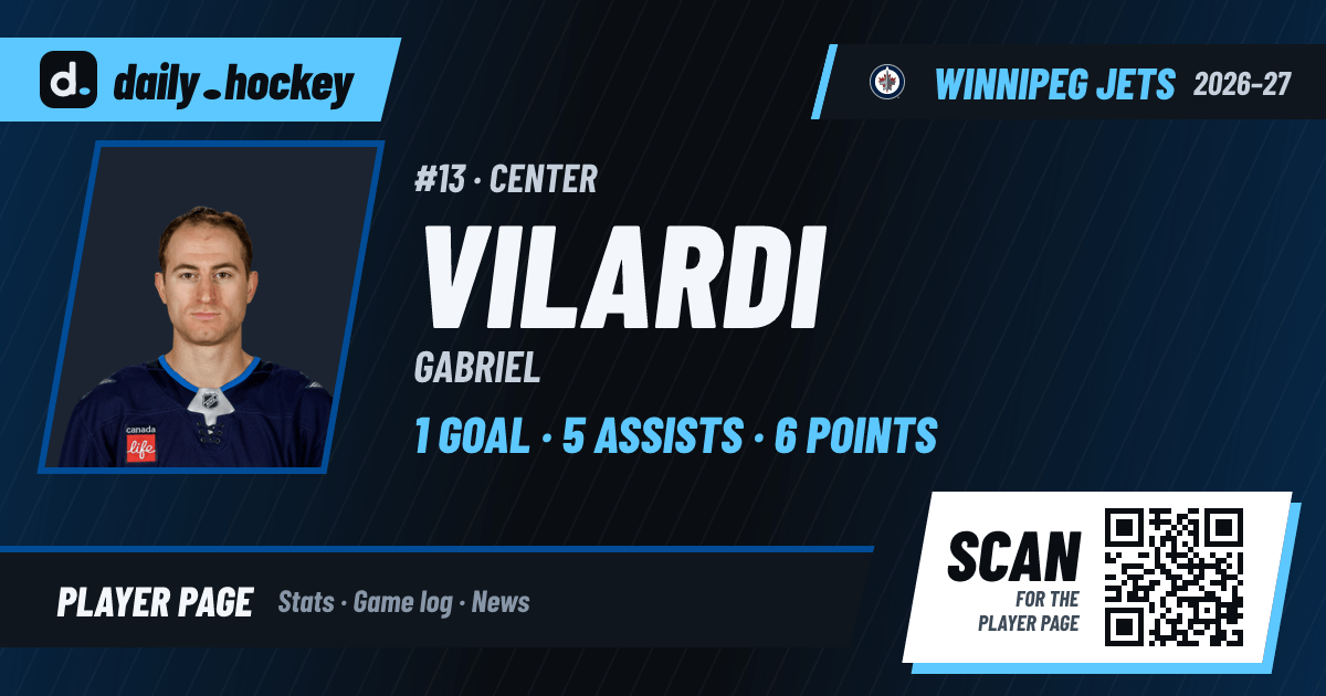 Gabriel Vilardi Stats 2026-27, Game Log & Bio · daily.hockey