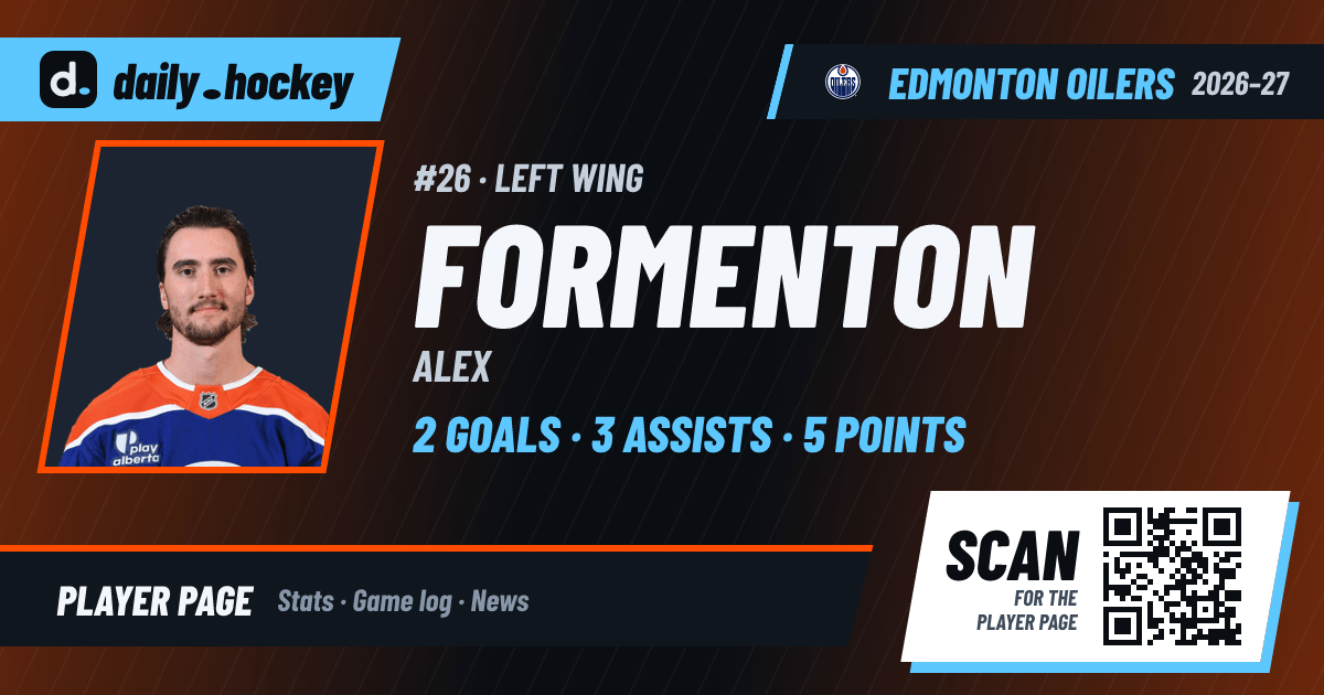 Alex Formenton Stats 2026-27, Game Log & Bio · daily.hockey