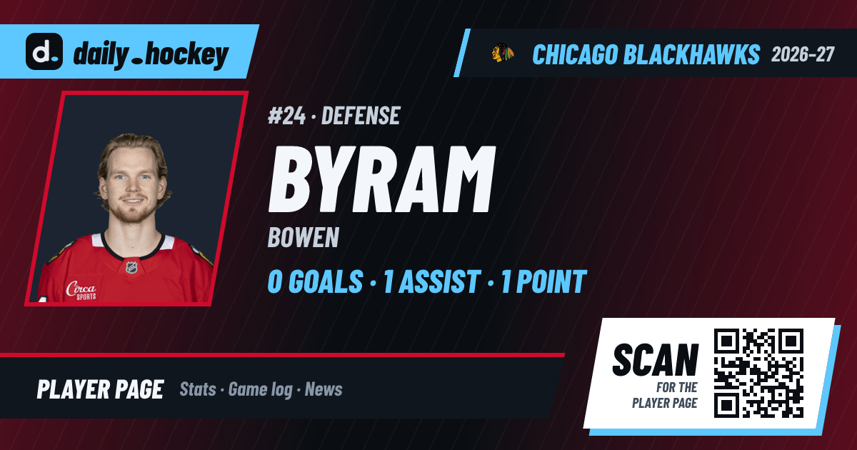 Bowen Byram Stats 2026-27, Game Log & Bio · daily.hockey