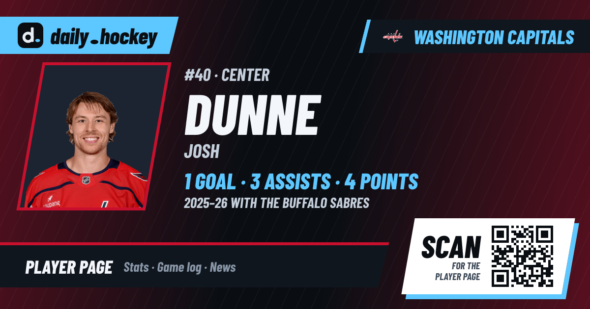 Josh Dunne Stats 2025-26, Game Log & Bio · daily.hockey