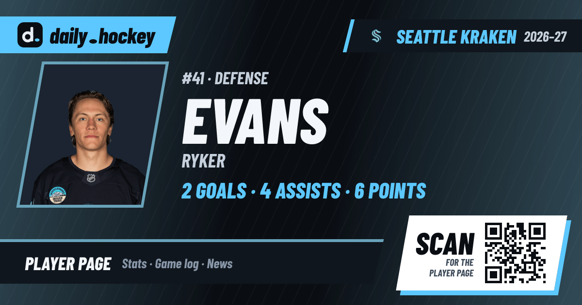 Ryker Evans Stats 2026-27, Game Log & Bio · daily.hockey