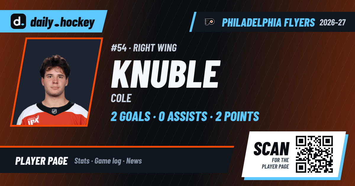 Cole Knuble Stats 2026-27, Game Log & Bio · daily.hockey