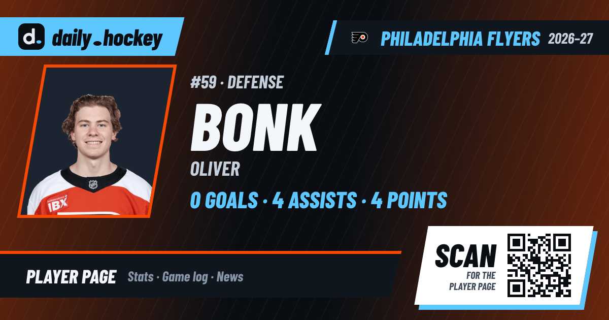 Oliver Bonk Stats 2026-27, Game Log & Bio · daily.hockey