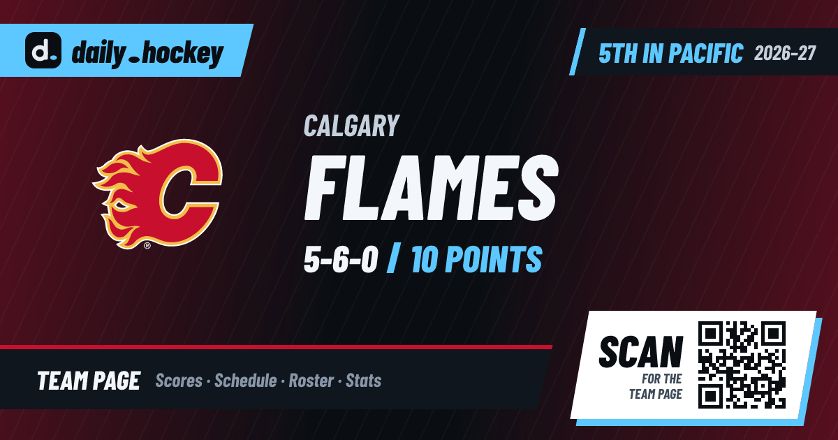 Calgary Flames Roster 2026-27 · daily.hockey