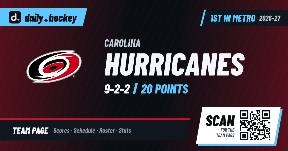 Carolina Hurricanes Stats 2026-27: Player Leaders · daily.hockey
