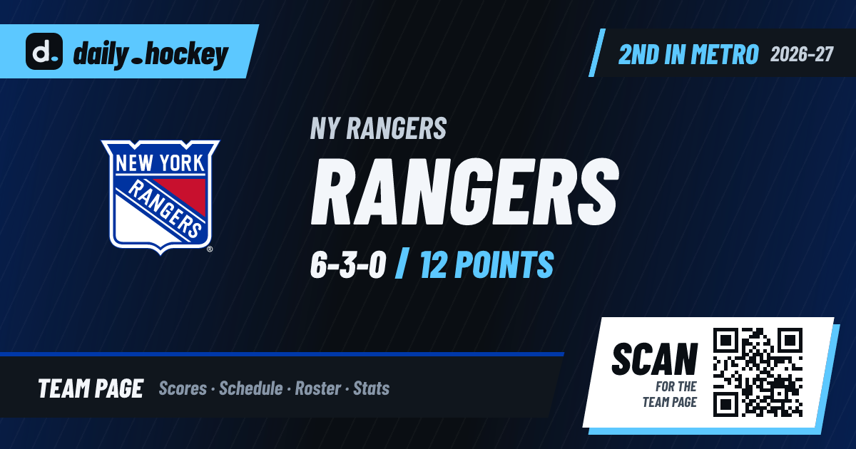 New York Rangers Playoff Chances 2026-27: Odds & Points Needed · daily ...