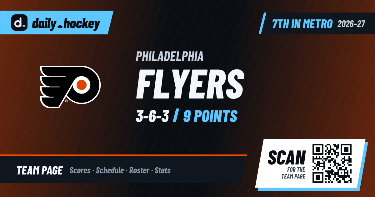 Philadelphia Flyers Playoff Odds 2026-27: Chances & Points Needed ...