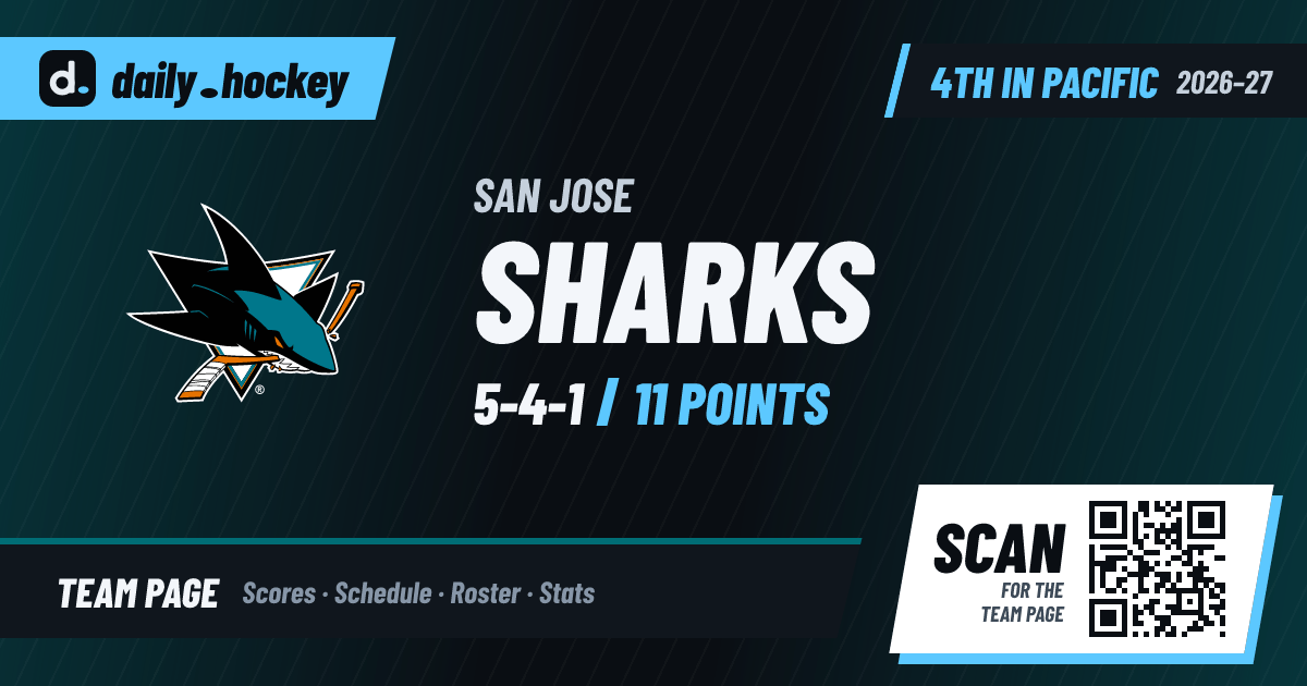 San Jose Sharks Lines & Defense Pairs 2026-27 · daily.hockey