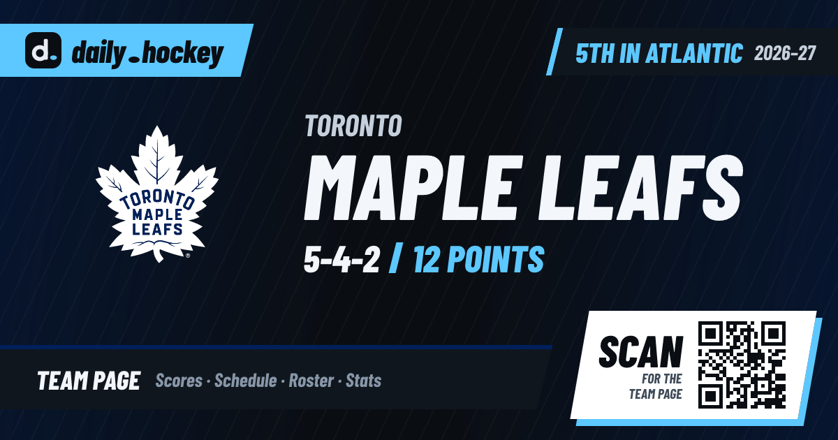 Toronto Maple Leafs Lines & Defense Pairs 2026-27 · daily.hockey