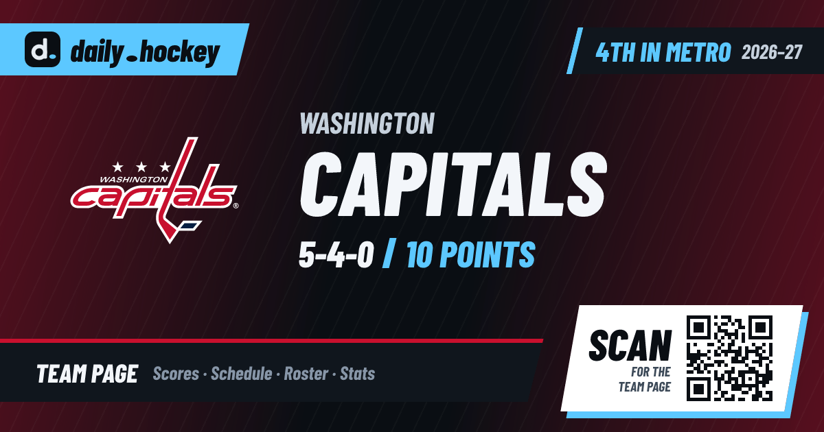 Washington Capitals Playoff Odds 2026-27: Chances & Points Needed ...
